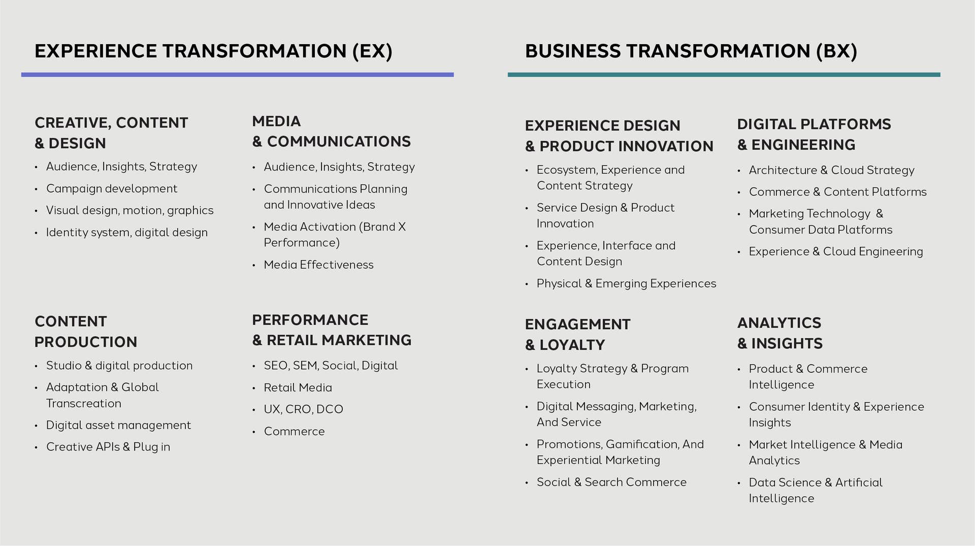 About dentsu: our services